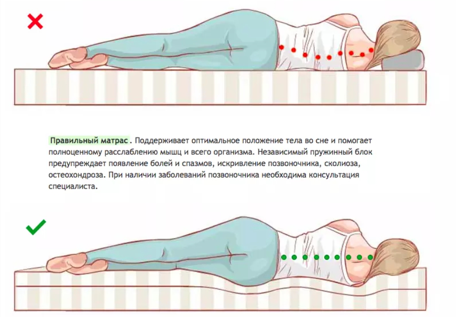 kak-vybrat-ortopedicheskiy-matras